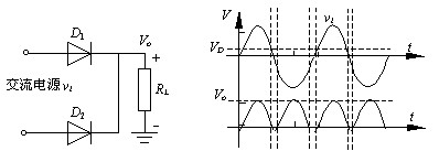 二極管整流電路