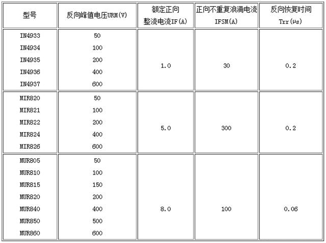 肖特基二極管,快恢復(fù)二極管