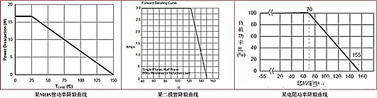 電源 發熱問題