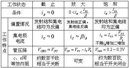 三極管,場效應(yīng)管的開關(guān)原理