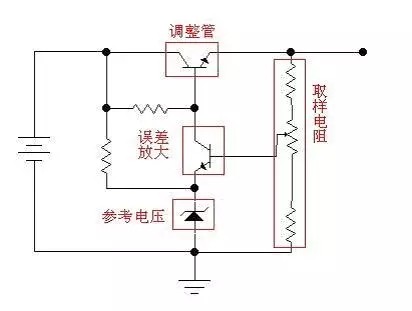 線性穩(wěn)壓電源工作原理