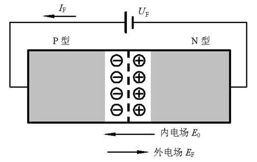 二極管 三極管 PN結