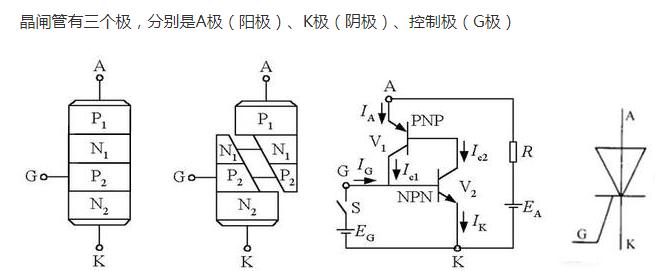 二極管 三極管 晶閘管