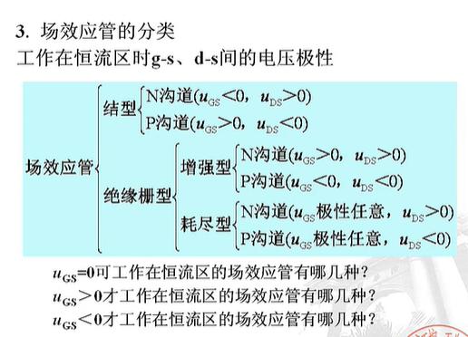 絕緣柵型場效應(yīng)管