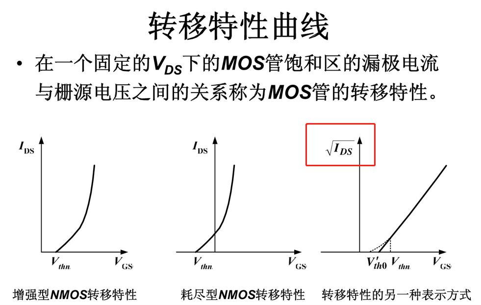 場效應管 可變電阻區 飽和區 截止區