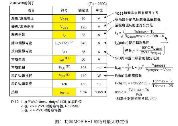 功率MOS管參數