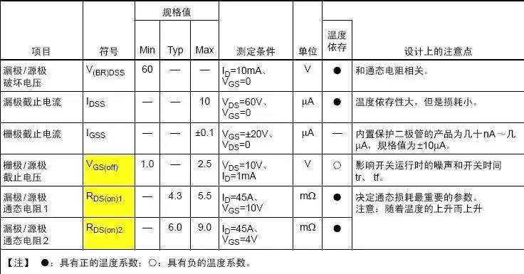 功率MOS管參數