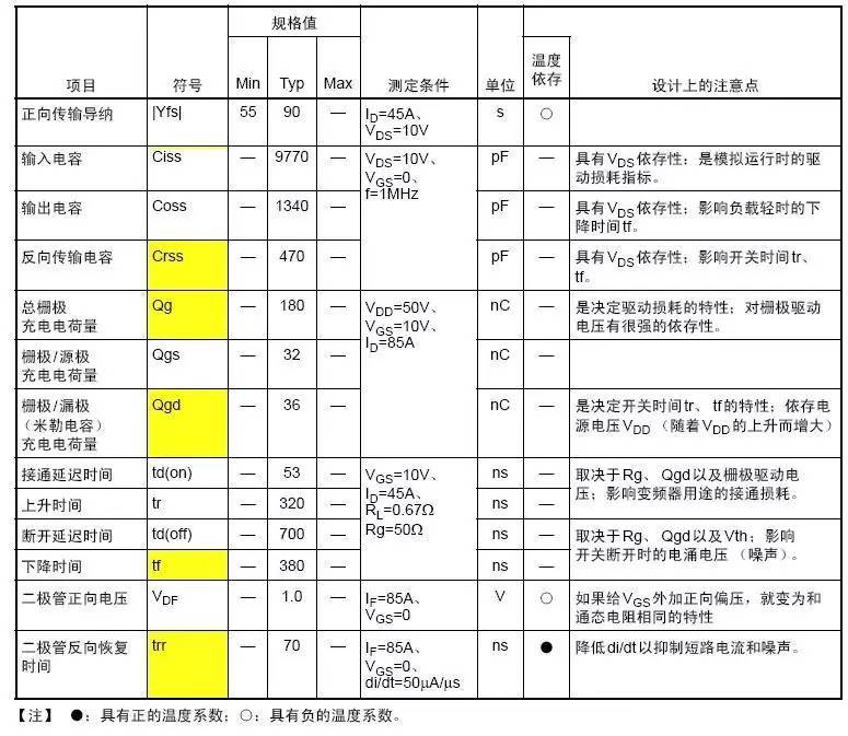 功率MOS管參數