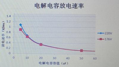 整流的蓄能電容