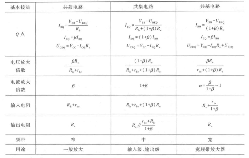 晶體管放大電路