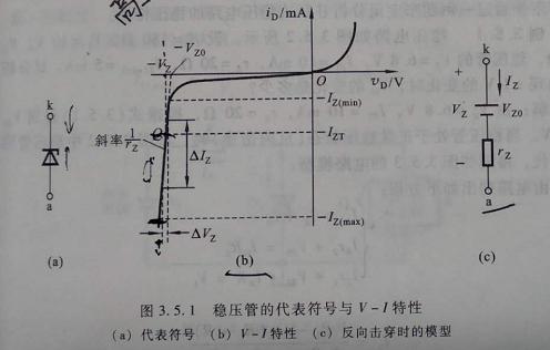 穩壓二極管 特性