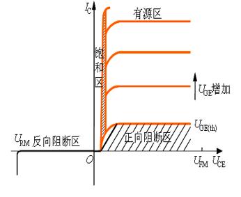 絕緣柵雙極晶體管IGBT