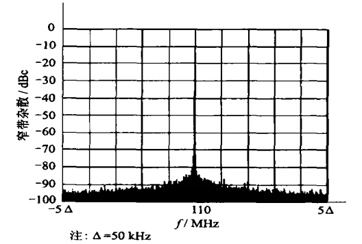 AD9854