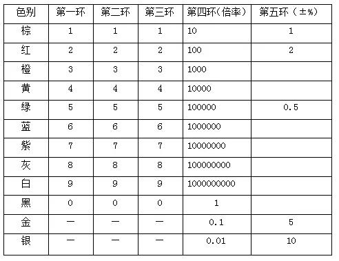 色環電阻