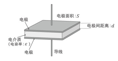 電容器