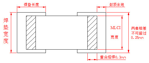 貼片電感