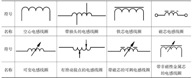 電感器