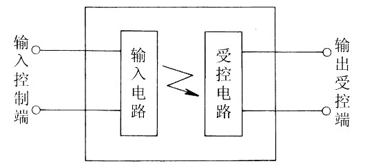 固態繼電器