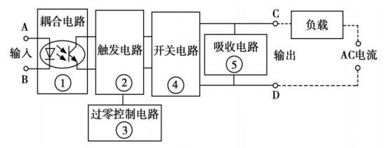 固態繼電器