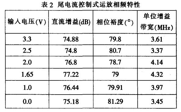 CMOS運(yùn)算放大器