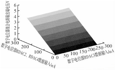 數(shù)字電位器