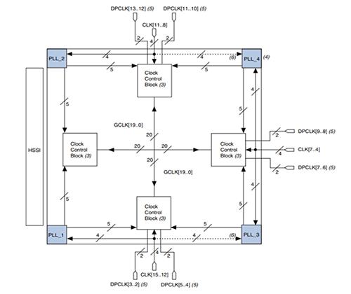 FPGA