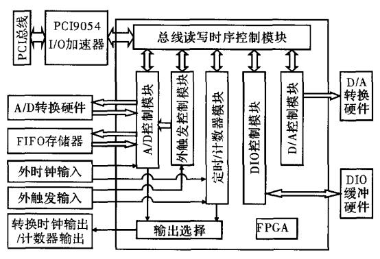 FPGA