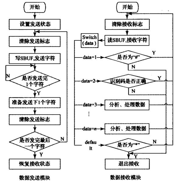 單片機