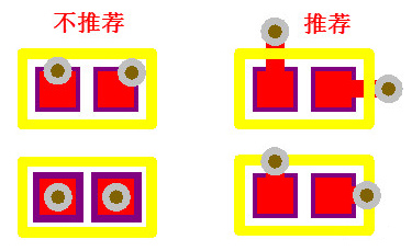 PCB過孔