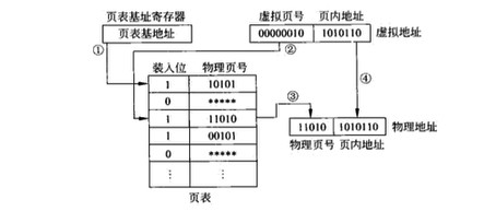 虛擬存儲器