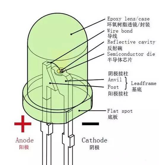 二極管發光原理