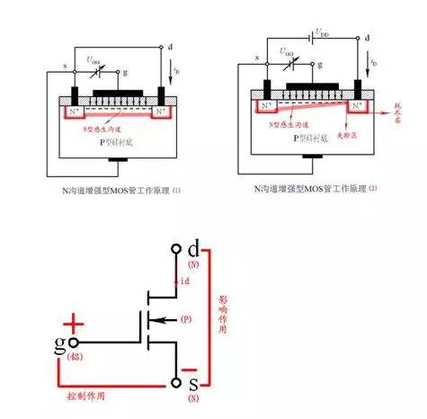 三極管開關原理,場效應管開關原理