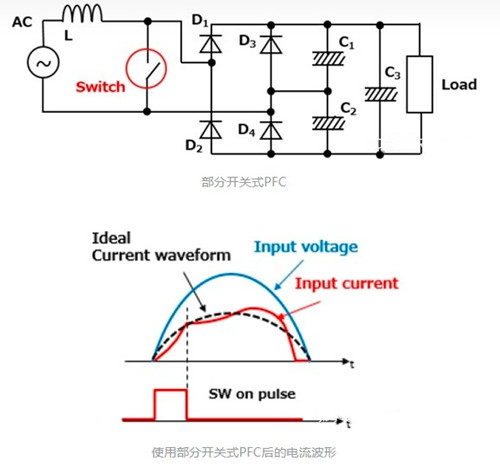 功率因數(shù)校正 電路 MOSFET