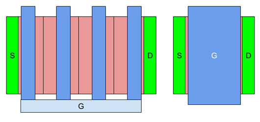 版圖設計 MOSFET