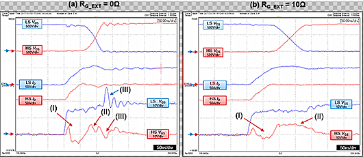 SiC MOSFET LS導通