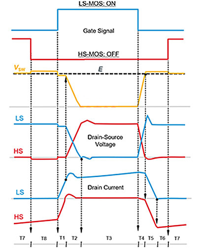 SiC MOSFET 柵極驅(qū)動電路