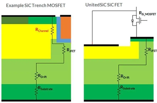 Si-MOSFET SiC-MOSFET SiC FET 導通電阻