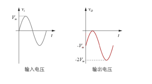 鉗位電路