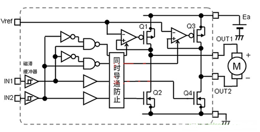 H橋電路 有刷直流電機