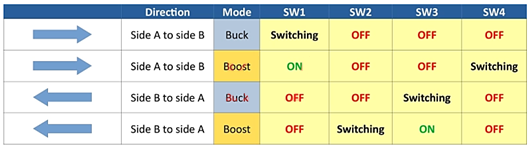 碳化硅MOSFET 轉換器