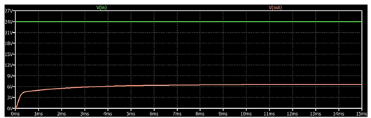 碳化硅MOSFET 轉換器