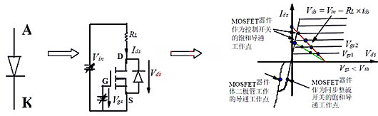 MOSFET 正向導通