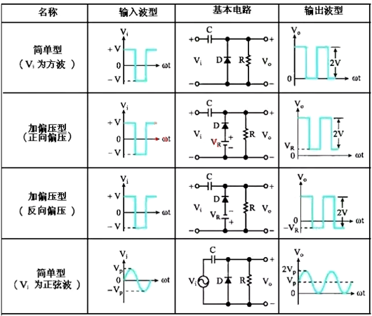 二極管 負鉗位器