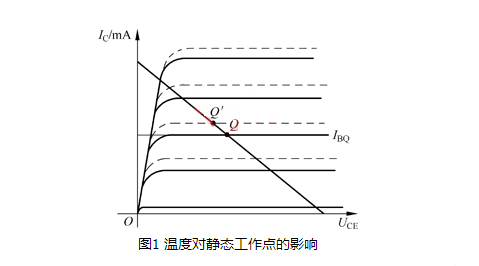 溫度 放大電路 靜態工作點