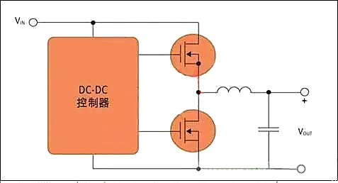 開關(guān)控制器 MOSFET