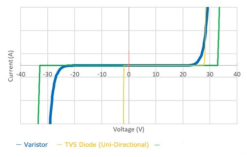 貼片壓敏電阻 TVS二極管