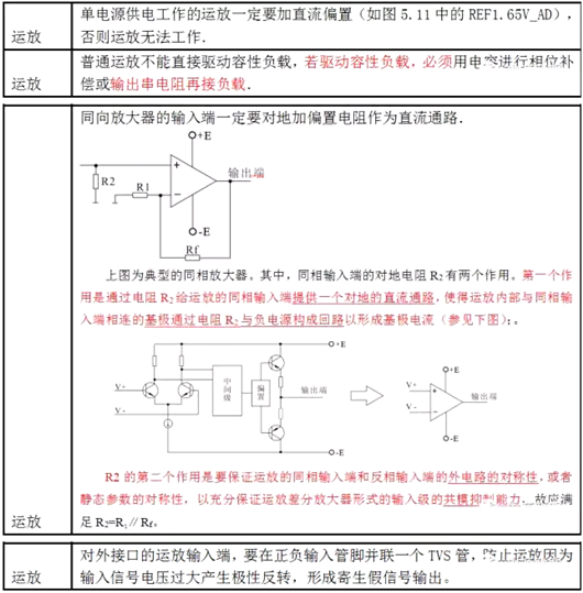 運算放大器 應(yīng)用電路