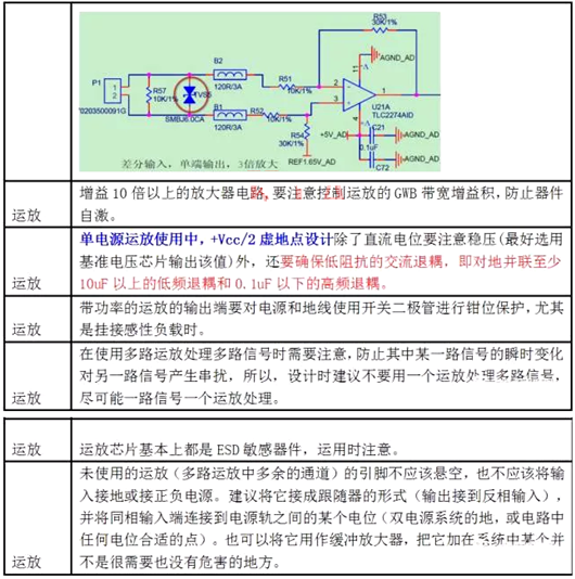 運算放大器 應(yīng)用電路