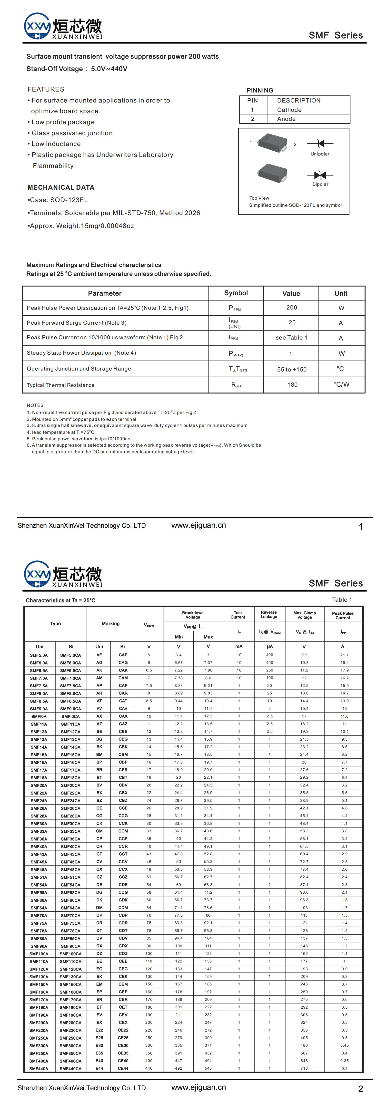 SMF24A