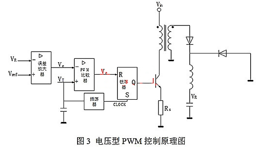 開(kāi)關(guān)電源 電壓型 電流型